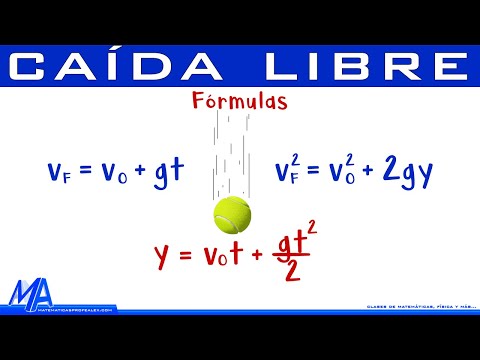 Free Fall Formulas @MathematicsprofeAlex