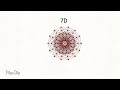 Dimensional 0D 11D