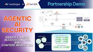 Secure AI Agents Without Secrets: Runtime Credentials + Guardrails | Aembit x Netskope Demo