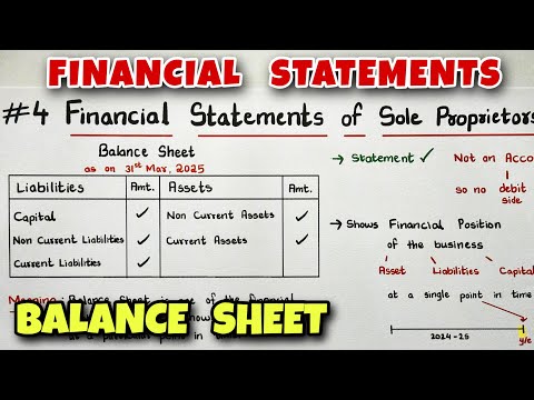 Balance Sheet Format Explained – Financial Statements Course for Beginners