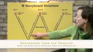 W-Storyboard Structure