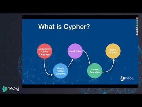 Intro to Cypher