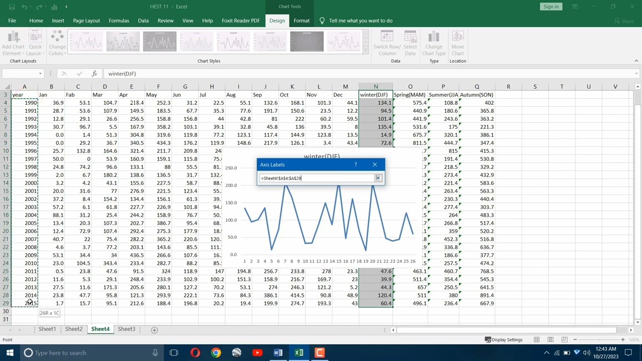 How to plot seasonal rainfall data sets on graph & what are its basic steps?