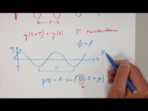 ** Schwingungen in 12+ Minuten