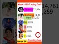 Biggboss 7 Tamil week 14 Tuesday Voting results today #biggboss7tamilpromo #biggboss7tamil