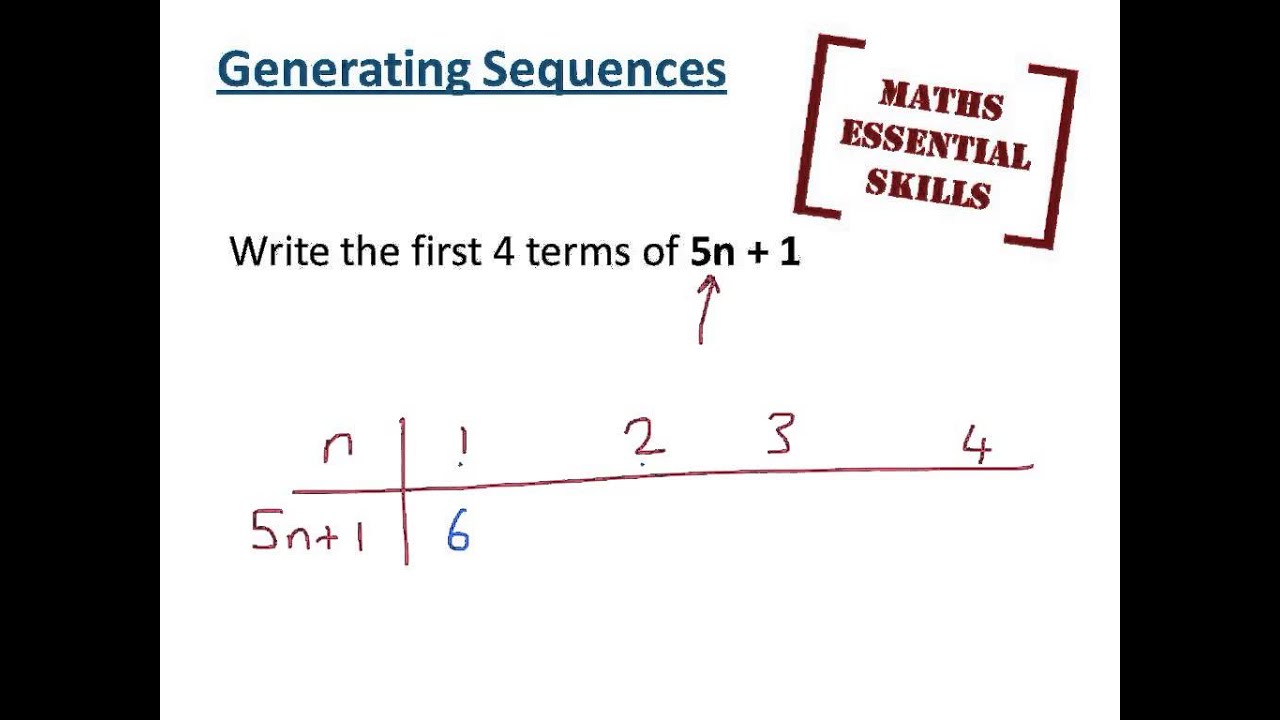 Essential Skills - Generating sequences