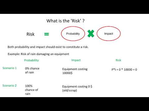 CRISC 1 3 Elements of Risk