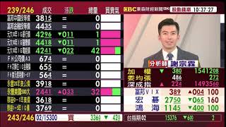 【大戶羅盤籌碼動能】謝宗霖 2021/01/29 連線 股動錢潮 東森財經新聞 (圖)