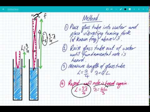 Stationary Waves - Estimating the Speed of Sound