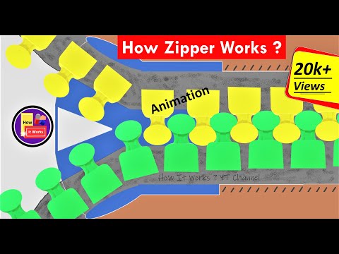 How Zipper Works | How do Zippers Work Animation