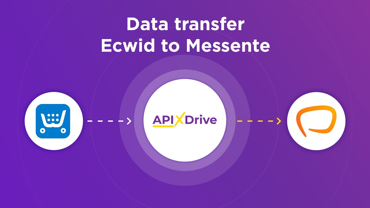 How to Connect Ecwid to Messente