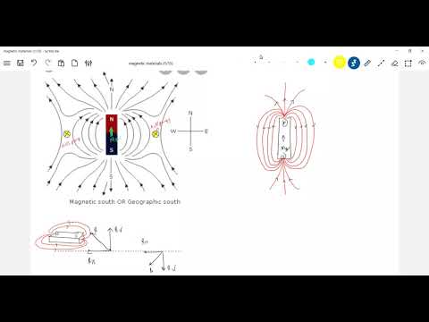 null points, magnetic materials
