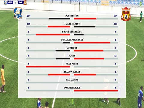 G12 VS Ikorodu City - Full match highlight
