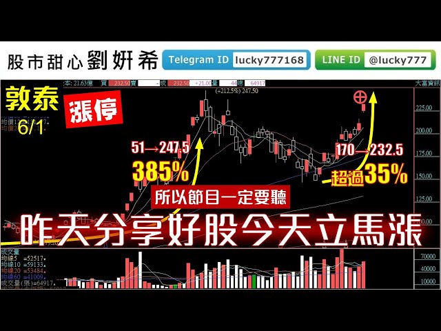 0601廣播題目【股市甜心　劉&#23032;希】敦泰獲利創高股價漲停，昨天分享好股今天立馬上漲，恭喜大家