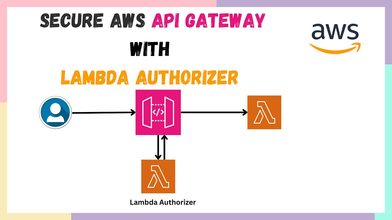 Secure API Gateway with Lambda Authorizer | How to add Lambda Authorizer to API Gateway | Hands-On