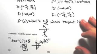 Inverse Tangent Function