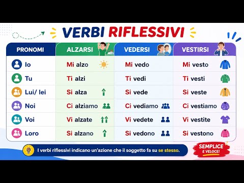 دورة اللغة الإيطالية للمستوى الرابع (A2) مع الأستاذة أميرة