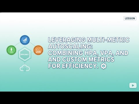 Master Kubernetes Autoscaling: HPA + VPA + Custom Metrics for Peak Efficiency (Tutorial)