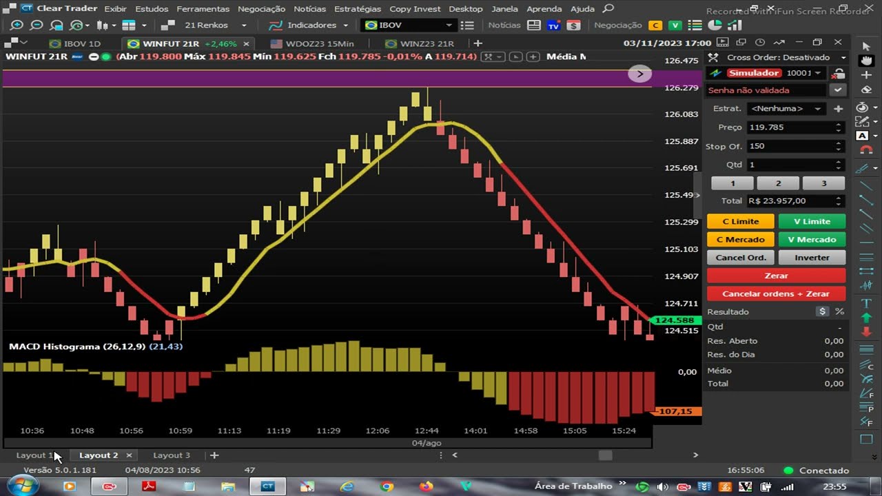 setup grátis Day trade regra de coloração alto nível de acerto