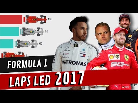 F1 2017 Laps Led by Drivers Timelapse