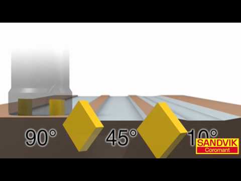 Effects of Proper Cutter Engagement from Sandvik Coromant