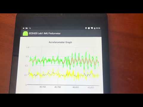 ECE 420 Kalman Filtered and Raw Measurement Data in X and Y direction