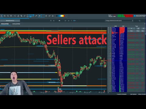 Sellers in control | BookMap | Swing Trade