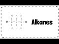 Alkanes GCSE Chemistry Revision