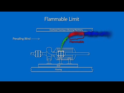NEC article 500 hazardous locations explained: defining the division system
