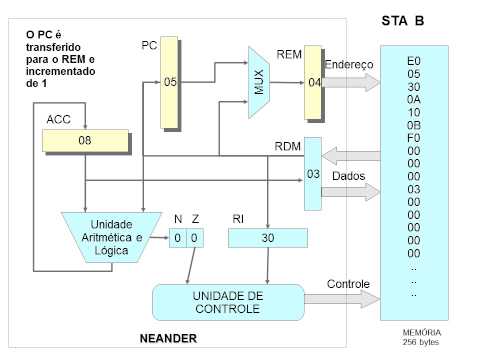 simulador neander-x