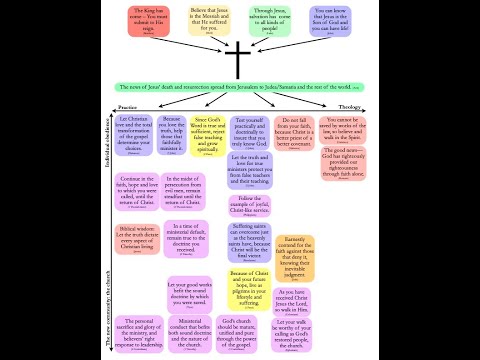 Lecture 14—The Epistles and Union with Christ