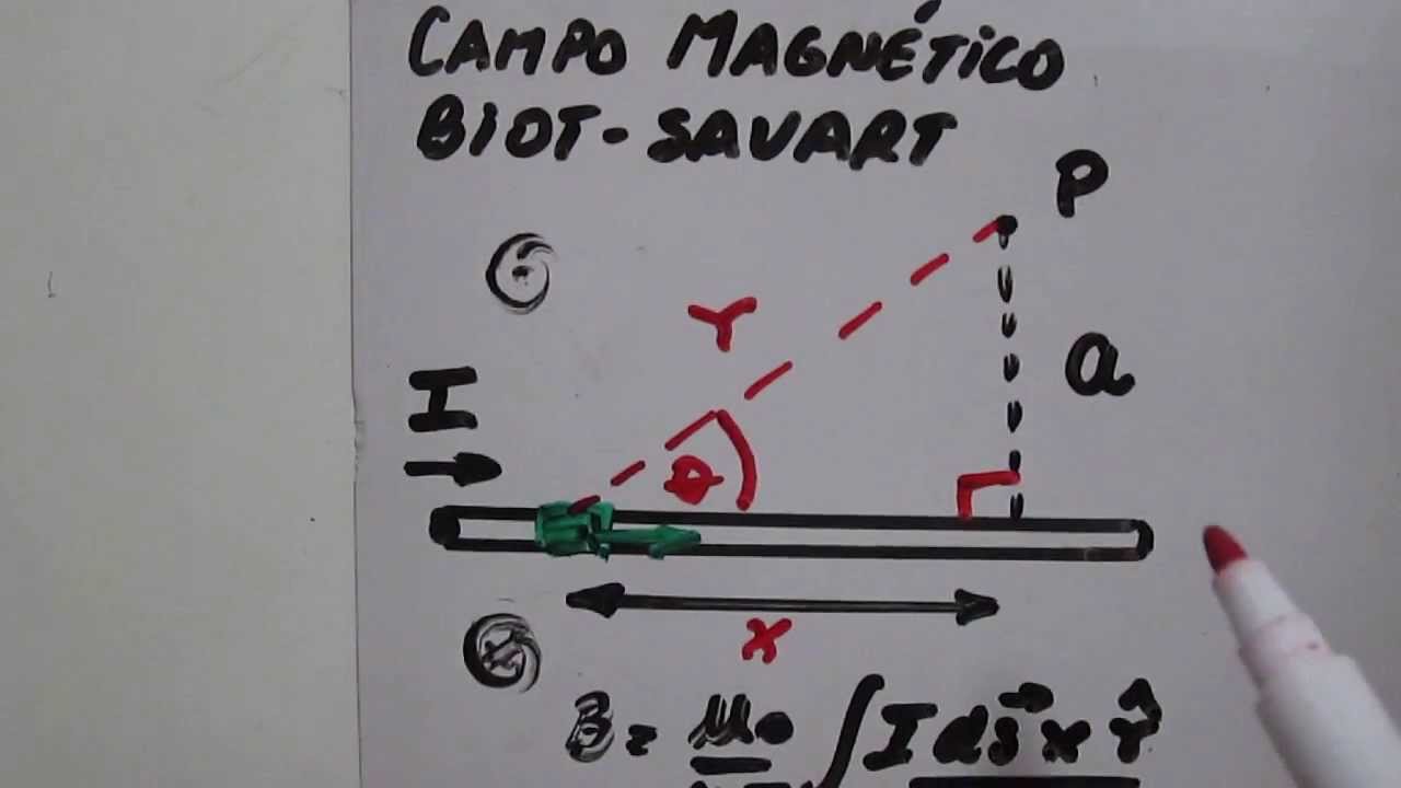 Ley de Biot Savart explicación - Campo Magnético generado por un alambre en sus cercanías