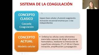 Fisiología de la hemostasia (Dra. Sofía Grille)