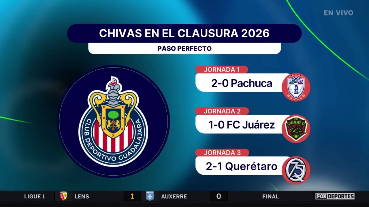 🤔🐐 ¿El nivel de CHIVAS en el CLAUSURA 2026 se puede medir con sus últimos RIVALES? | Punto Final