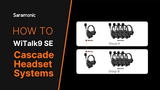 Video thumbnail for Saramonic WiTalk9 SE Series | How to cascade headset system by Saramonic Global