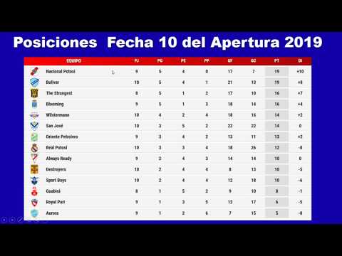 Analisis Sport Boys 1 - 2 San Jose, Equipo Ideal, Precio entradas para el San Jose vs Flamengo