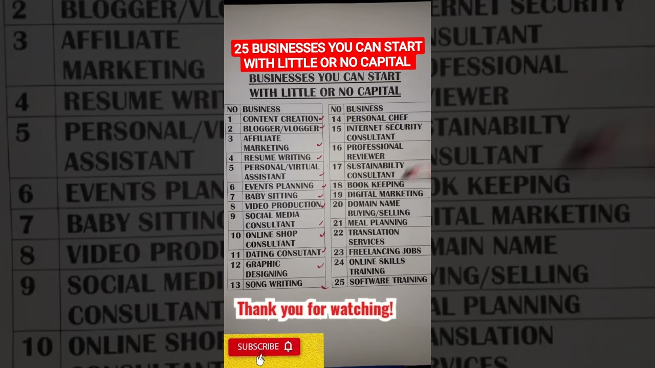 BUSINESS IDEAS YOU CAN START WITH LITTLE OR NO CAPITAL.
