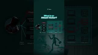 What is an Attack Vector