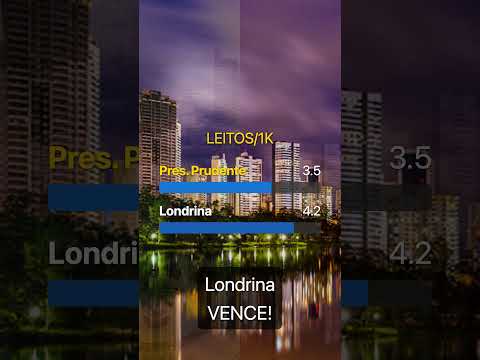 ⚔️ PRESIDENTE PRUDENTE vs LONDRINA: Qual é a melhor cidade da região? 🏢