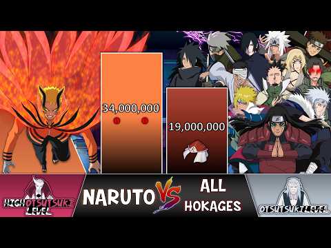 NARUTO vs HOKAGE Power Levels 🔥 (Naruto POWER LEVELS)