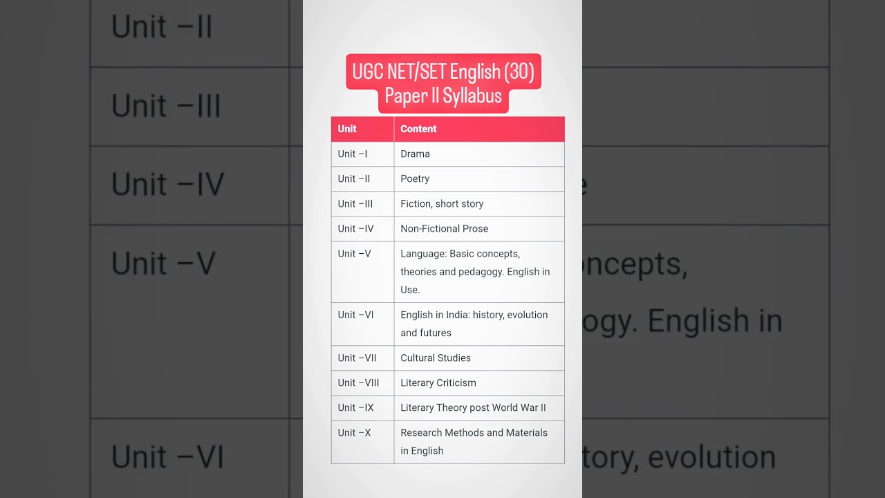 Syllabus|UGC NET English| TNSET