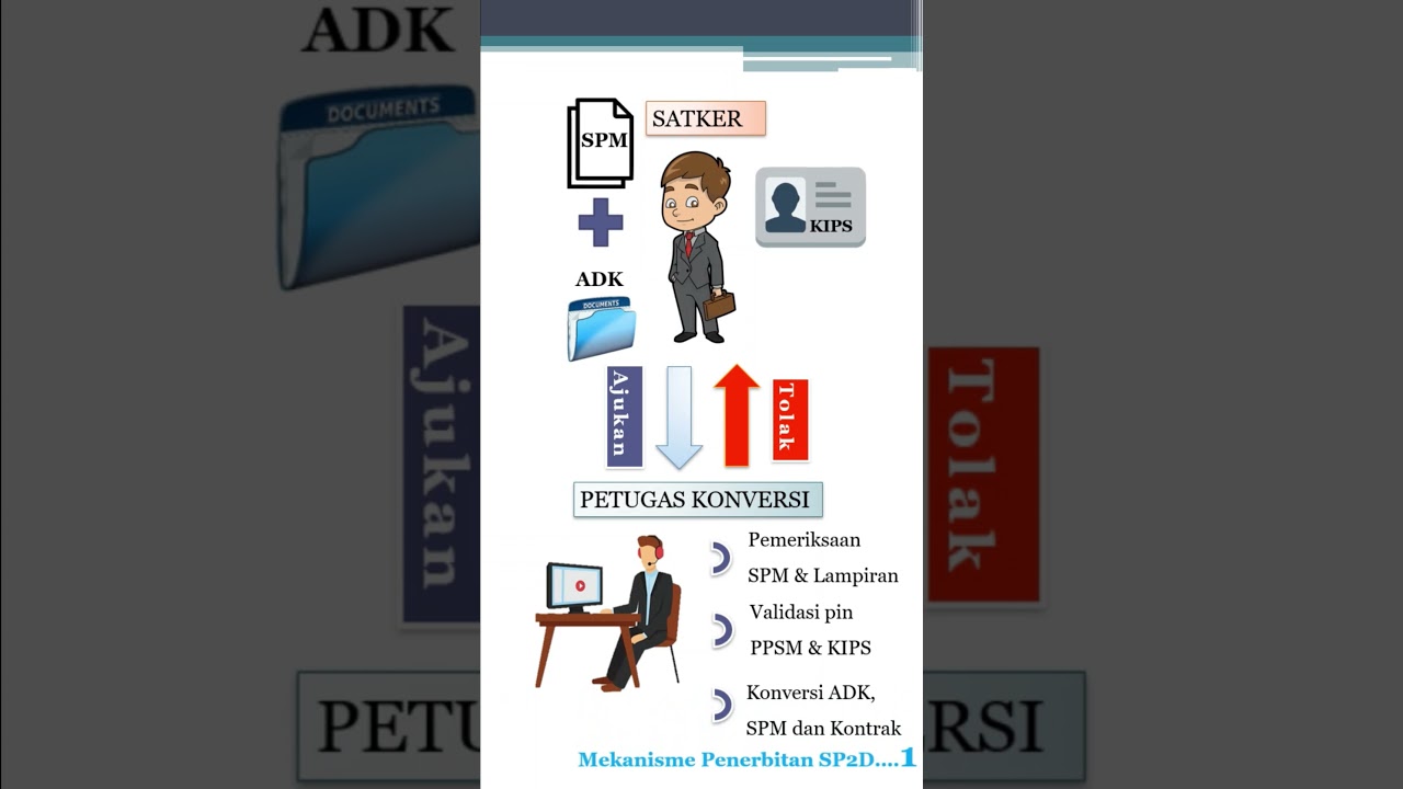 Alur Layanan Penerbitan SP2D Pada KPPN Jember