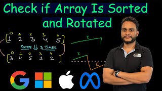 YouTube video 'Check if Array Is Sorted and Rotated | Leetcode 1752'