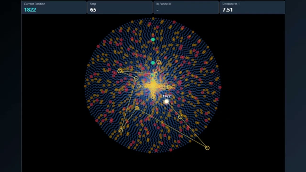 The Collatz Conjecture 89 Years Later, Finally Solved