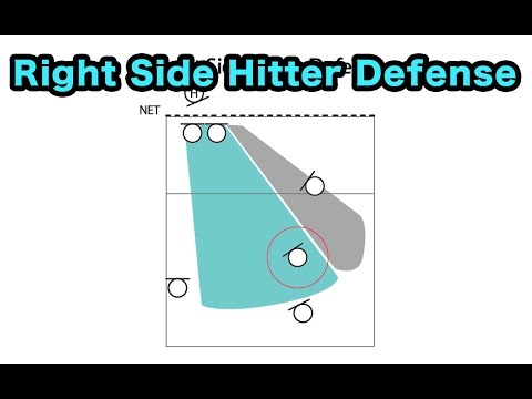 Right Side Hitter Defense - How to play DEFENSE Volleyball Tutorial thumbnail