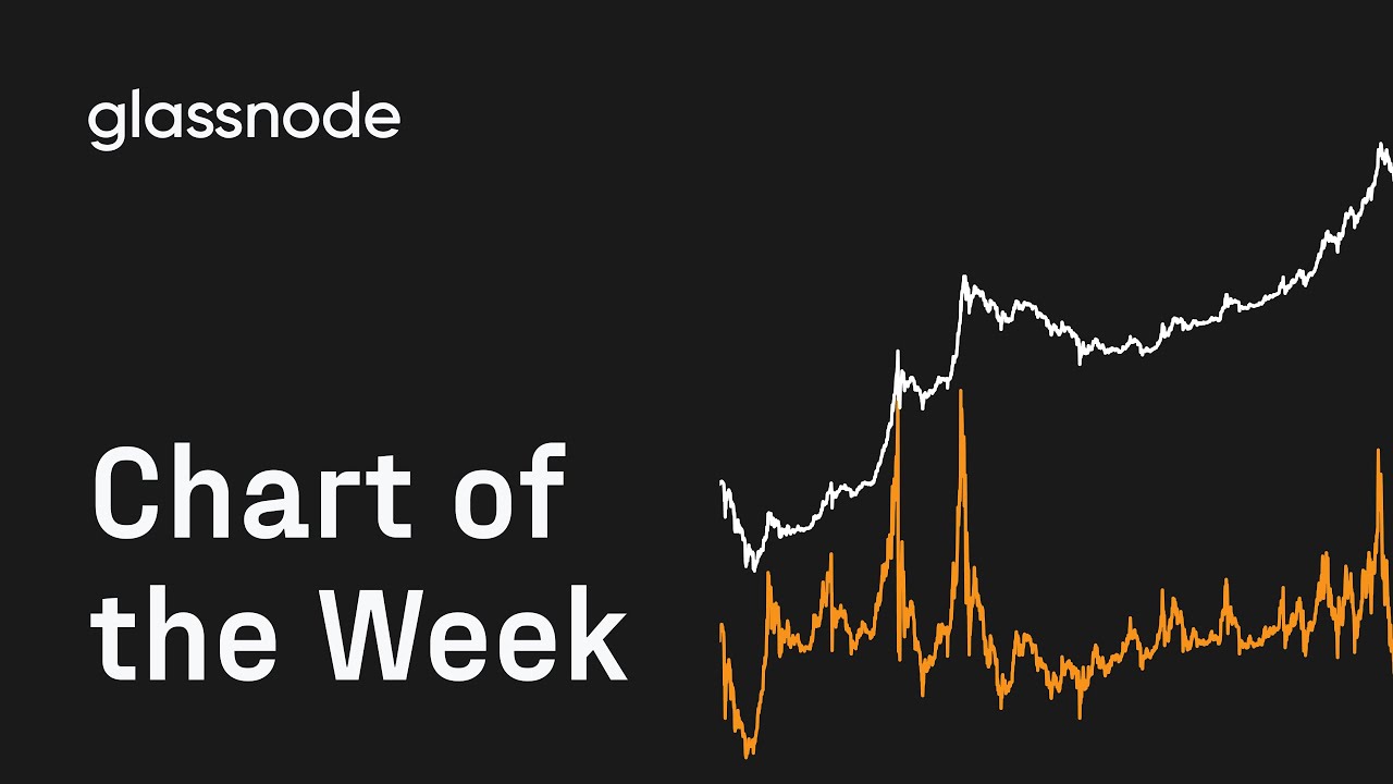 Chart of The Week: Short Term Holder MVRV