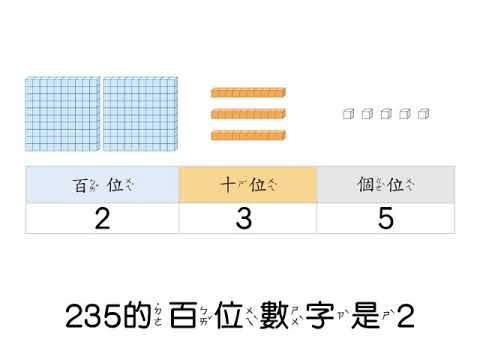 例題 認識個位 十位和百位的位值 1 數學 均一教育平台