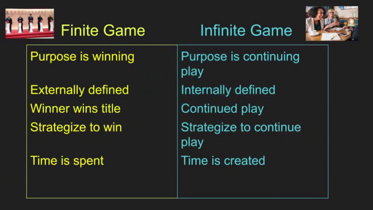 Finite and Infinite Games (Carse) Explained