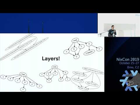 Nixery - A Nix-backed container registry (NixCon 2019)