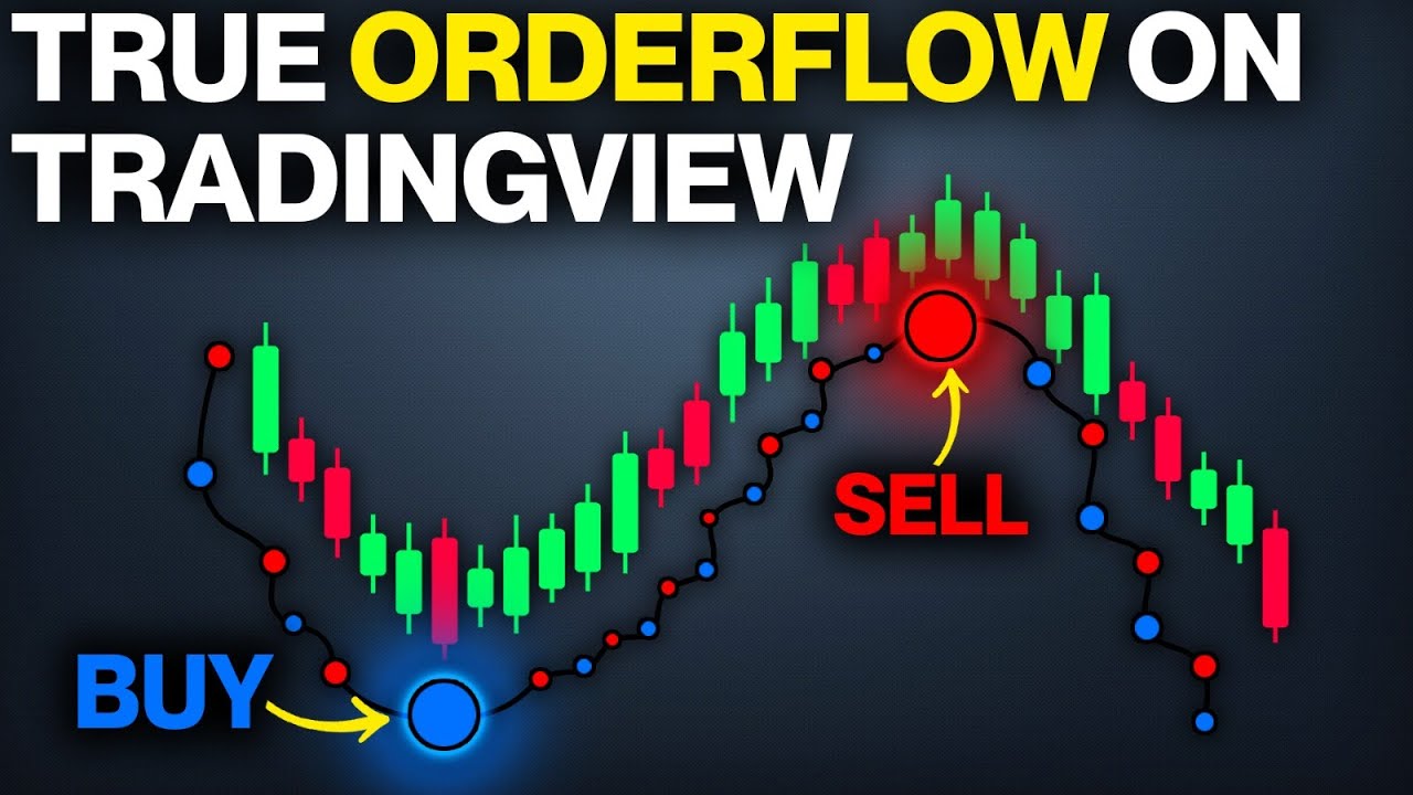 How One OrderFlow Indicator Completely Changed My Trading